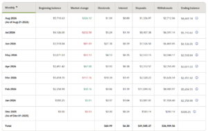 Monthly Returns