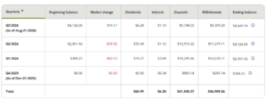 Quarterly Returns